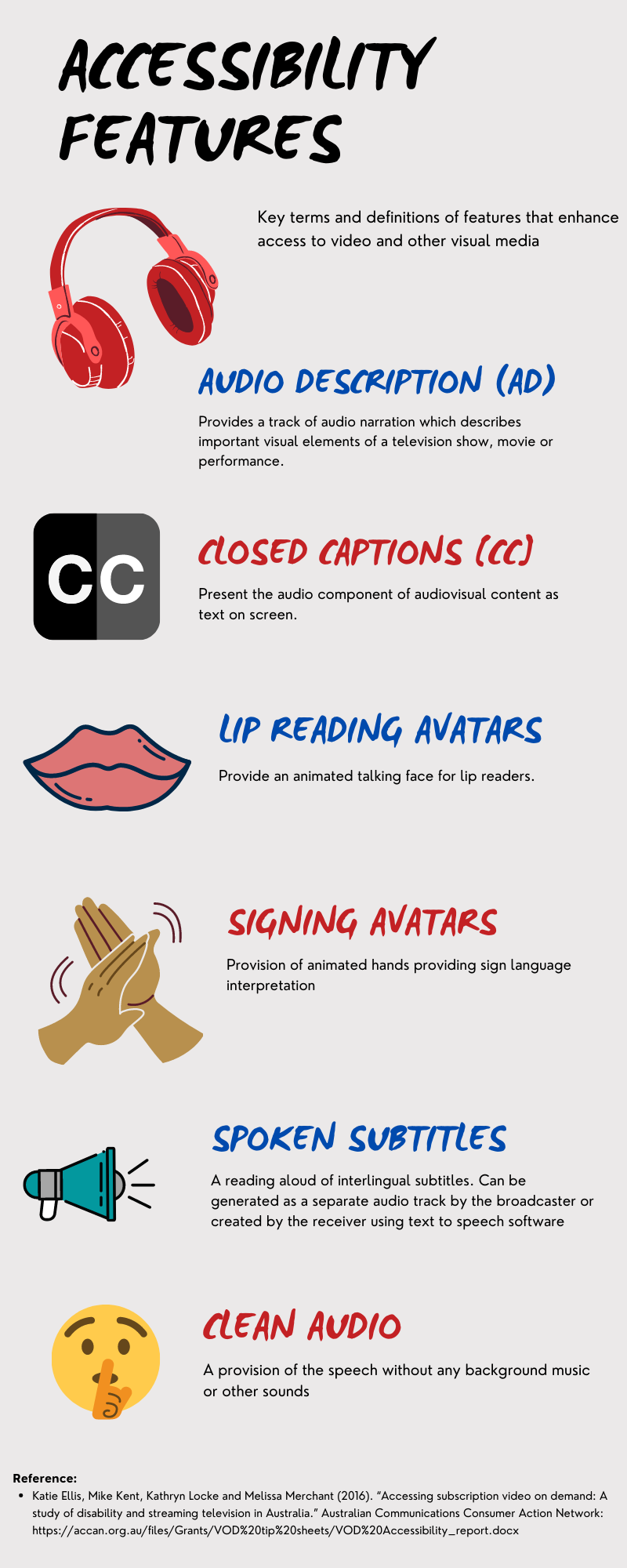 Accessibility features: Key terms and definitions of features that enhance access to video and other visual media. Audio description (AD) provides a track of audio narration which describes important visual elements of a television show, movie or performance. Closed captions [cc] present the audio component of audiovisual content as text on screen. Lip reading avatars provide an animated talking face for lip readers. Signing avatars provide animated hands providing sign language interpretation. Spoken subtitles: A reading aloud of interlingual subtitles. Can be generated as a separate audio track by the broadcaster or created by the receiver using text to speech software. Clean audio: A provision of the speech without any background music or other sounds. Reference: Katie Ellis, Mike Kent, Kathryn Locke and Melissa Merchant (2016). “Accessing subscription video on demand: A study of disability and streaming television in Australia.” Australian Communications Consumer Action Network: https://accan.org.au/files/Grants/VOD%20tip%20sheets/VOD%20Accessibility_report.docx
